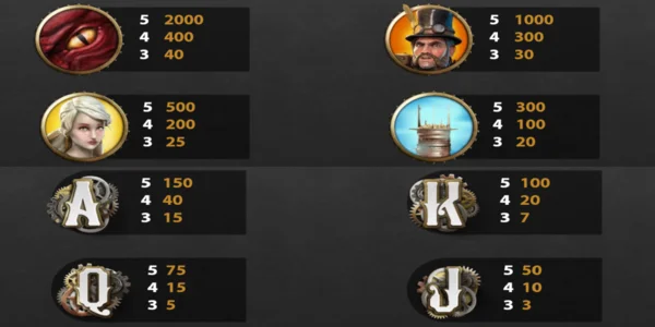 Steam Tower Symbole und Auszahlung